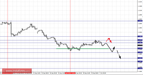 forex-fractal-analysis-02-10-2017-1.png