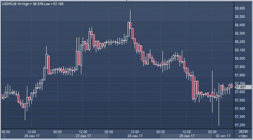 forex-cfd-futures-02-10-2017-3.gif