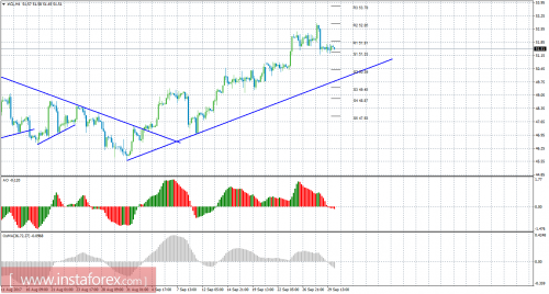 oil-cfd-futures-02-10-2017.png