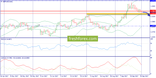 forex-trend-02-10-2017-4.png