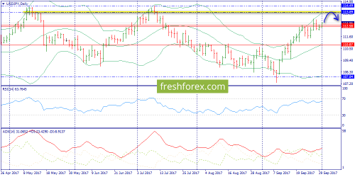forex-trend-02-10-2017-7.png