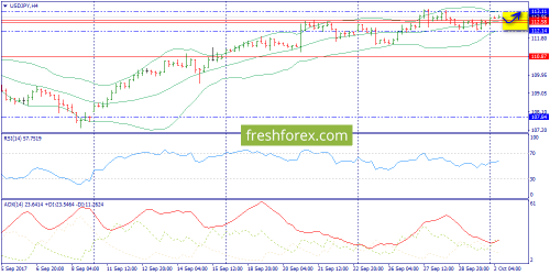 forex-trend-02-10-2017-8.png