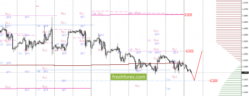 forex-option-analysis-02-10-2017-3.png