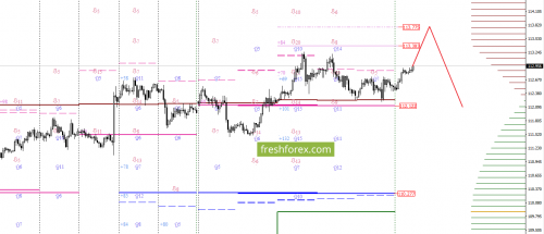 forex-option-analysis-02-10-2017-5.png