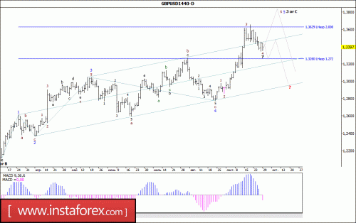 forex-wave-analysis-weekly-02-10-2017-2.gif