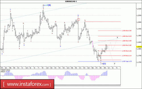 forex-wave-analysis-02-10-2017-1.gif