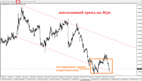 forex-eurusd-02-10-2017-3.png