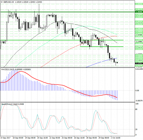 forex-analysis-gbpusd-03-10-2017.png