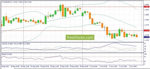 forex-fundamental-analysis-03-10-2017-1.jpg