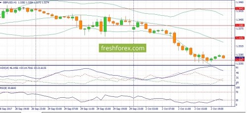 forex-fundamental-analysis-03-10-2017-2.jpg