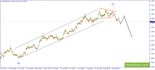 forex-wave-03-10-2017-1.png