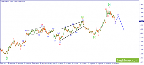 forex-wave-03-10-2017-2.png