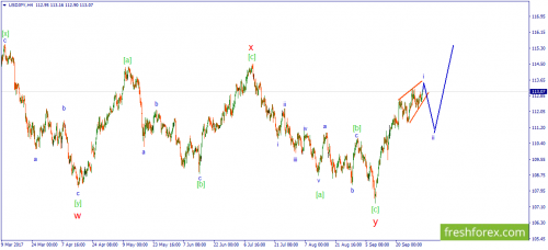 forex-wave-03-10-2017-3.png