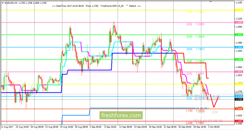 forex-trading-03-10-2017-1.png