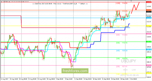 forex-trading-03-10-2017-3.png