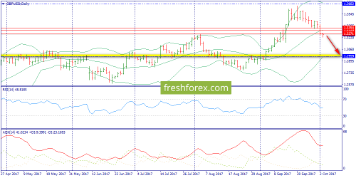 forex-trend-03-10-2017-4.png