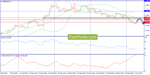 forex-trend-03-10-2017-5.png