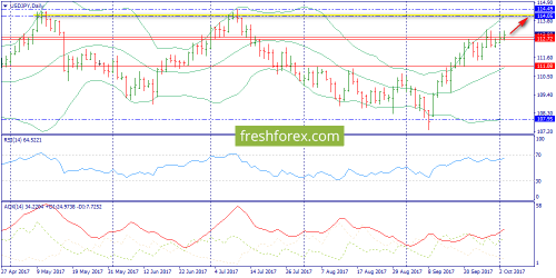 forex-trend-03-10-2017-7.png