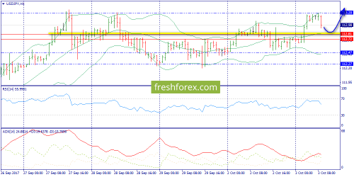 forex-trend-03-10-2017-9.png