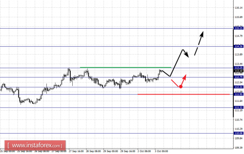 forex-fractal-analysis-03-10-2017-4.png