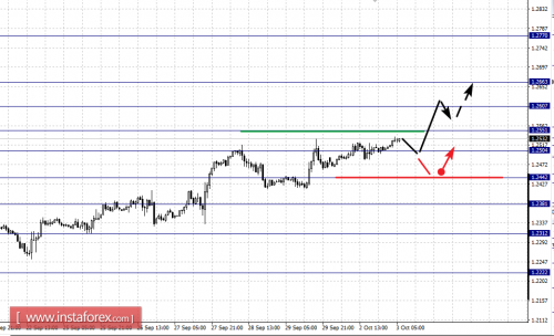 forex-fractal-analysis-03-10-2017-5.png
