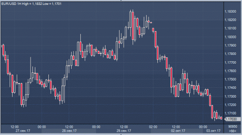 forex-cfd-futures-03-10-2017-1.gif