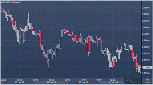 forex-cfd-futures-03-10-2017-3.gif