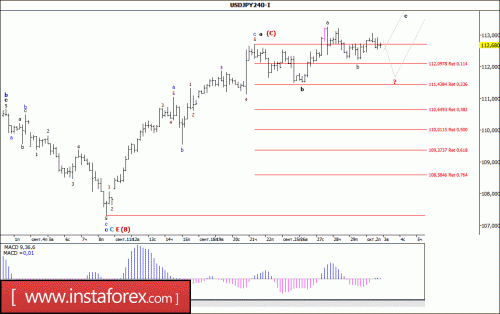 forex-wave-analysis-03-10-2017-4.gif
