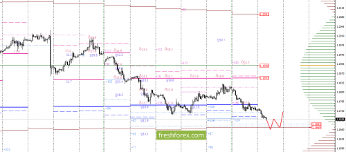 forex-option-analysis-03-10-2017-1.png