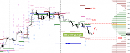forex-option-analysis-03-10-2017-4.png