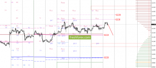forex-option-analysis-03-10-2017-5.png