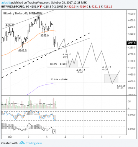 forex-btcusd-03-10-2017-2.png
