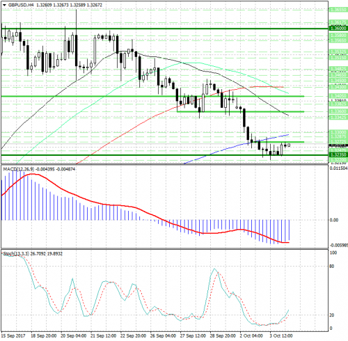 forex-analysis-gbpusd-04-10-2017.png