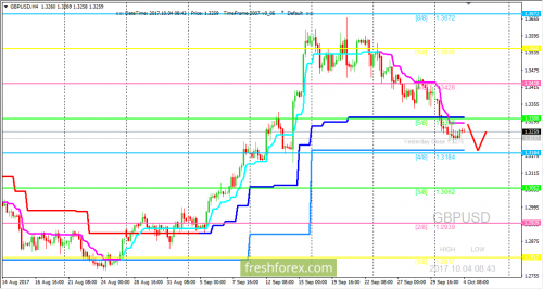 forex-trading-04-10-2017-2.png