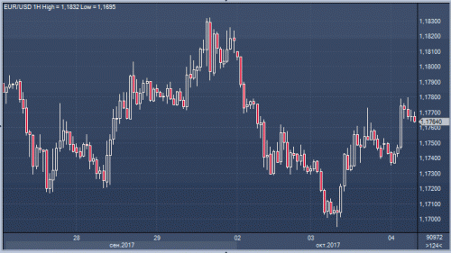forex-cfd-futures-04-10-2017-1.gif
