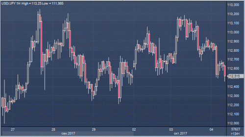 forex-cfd-futures-04-10-2017-2.gif