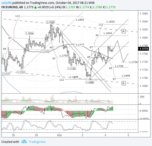 forex-eurusd-04-10-2017.png