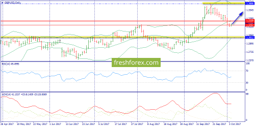 forex-trend-04-10-2017-4.png
