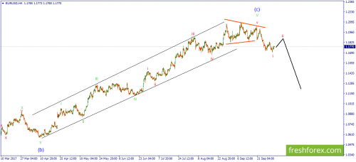 forex-wave-04-10-2017-1.png