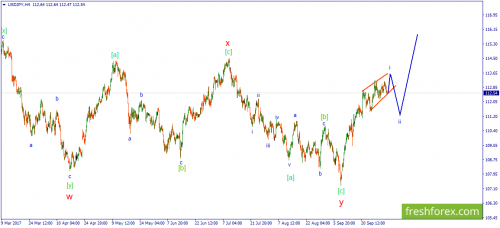 forex-wave-04-10-2017-3.png