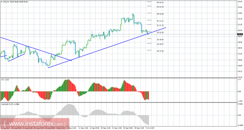 oil-cfd-futures-04-10-2017.png