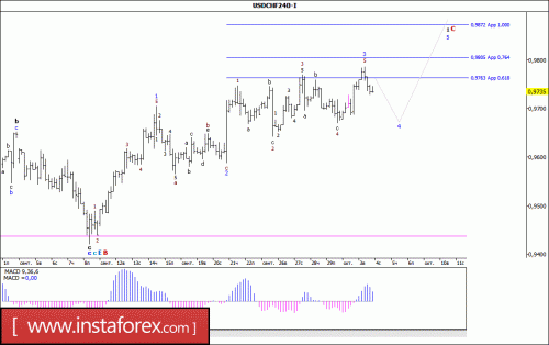 forex-wave-analysis-04-10-2017-3.gif