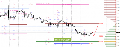 forex-option-analysis-04-10-2017-3.png