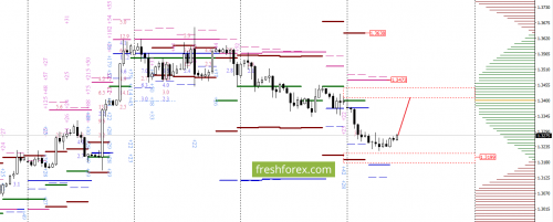 forex-option-analysis-04-10-2017-4.png