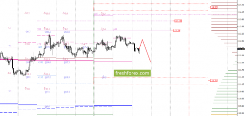 forex-option-analysis-04-10-2017-5.png