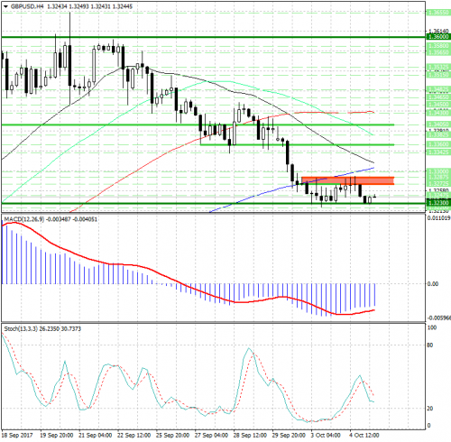 forex-analysis-gbpusd-05-10-2017.png