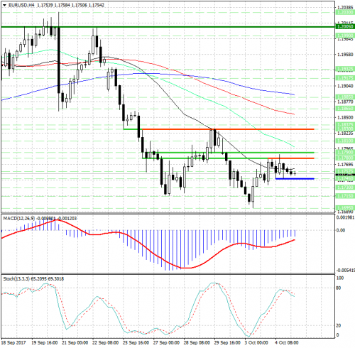 forex-analysis-eurusd-05-10-2017.png