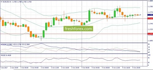 forex-fundamental-analysis-05-10-2017-1.jpg