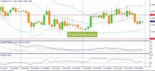 forex-fundamental-analysis-05-10-2017-2.jpg