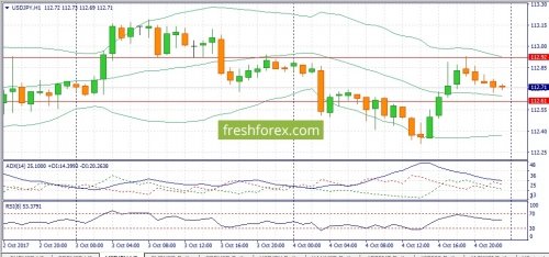 forex-fundamental-analysis-05-10-2017-3.jpg